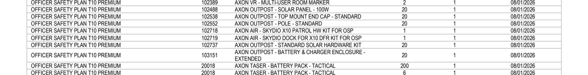 Pricing schedule line item reading AXON OUTPOST, quantity 20, in the signed Axon contract.