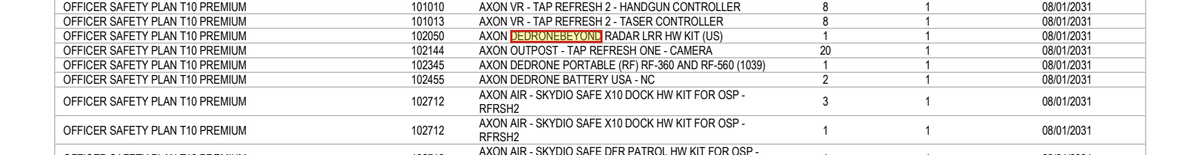 Contract line item reading DEDRONEBEYOND, the counter-drone radar package.